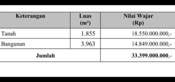 DIjual Gedung Pertemuan Ex Sekolah Pariwisata Hotel, Nikki Denpasar